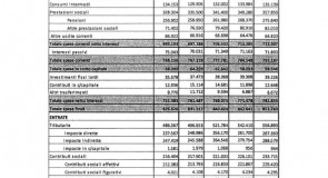 La bufala delle tasse che calano