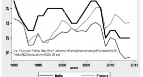 Il governo che cambia l’Italia