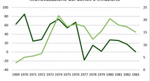 Moneta dall’elicottero? Parliamo del pilota