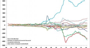 I debiti dell’Italia e la svolta di Draghi